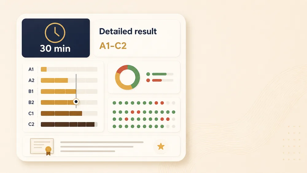 30-minute English test detailed result and answer analysis with A1 to C2 levels